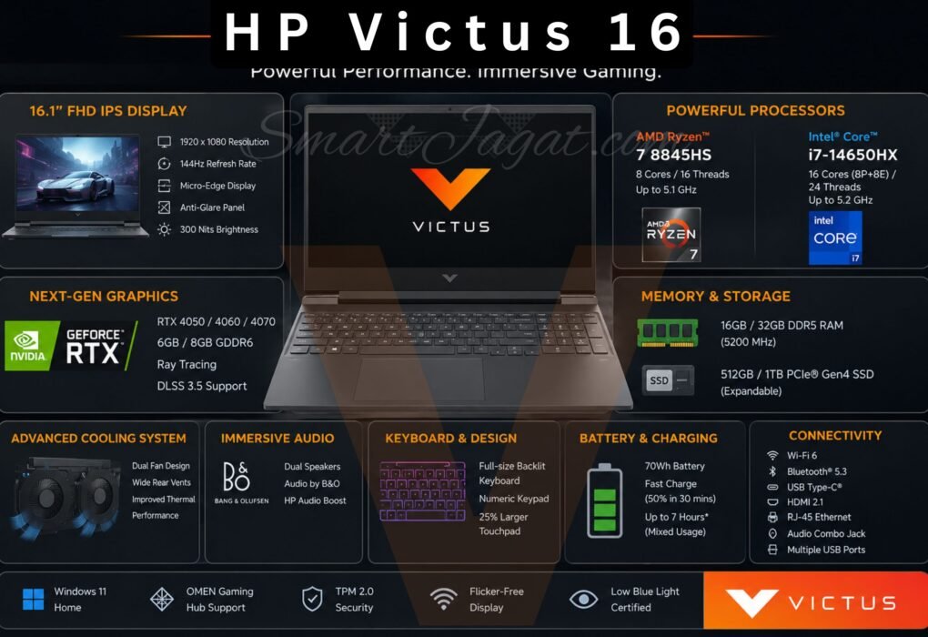 hp victus laptop 16
